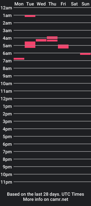 cam show schedule of yoga_novice