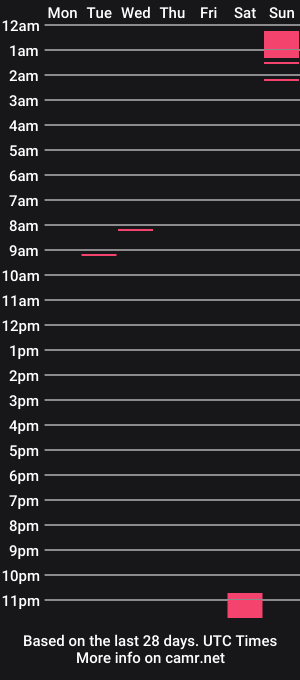 cam show schedule of yogaandsun