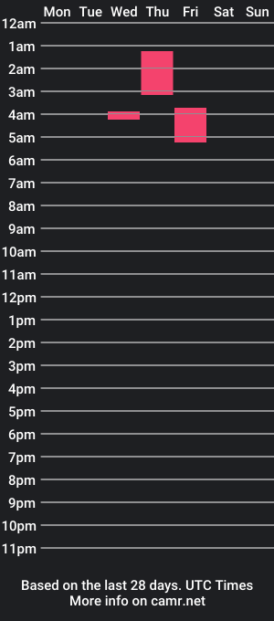 cam show schedule of yogabunny