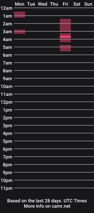 cam show schedule of yogagirl777