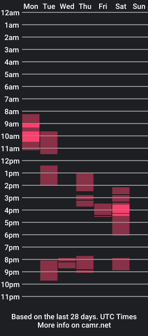 cam show schedule of yogamilf1