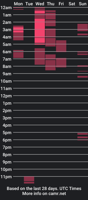 cam show schedule of yogobrojo