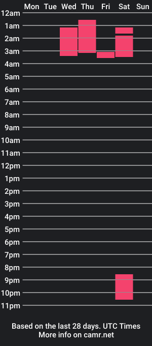 cam show schedule of yogurtmaker