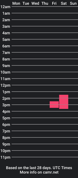 cam show schedule of yoha_sanc