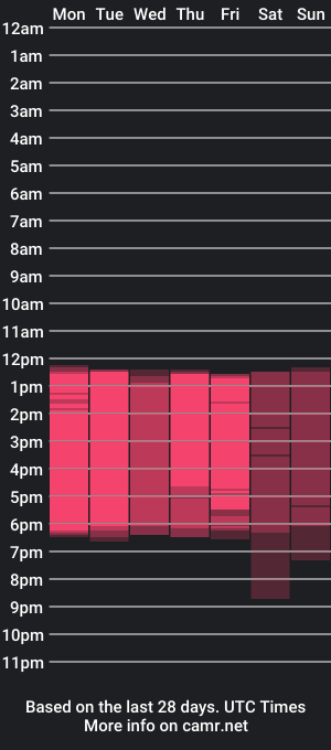 cam show schedule of yoiblare