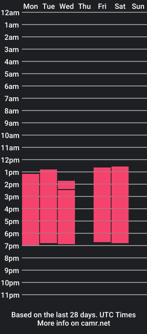 cam show schedule of yoice_