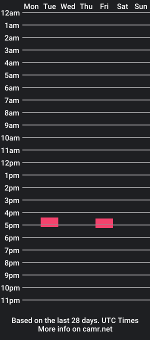 cam show schedule of yojojoxxxx