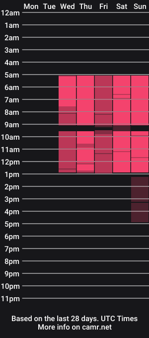 cam show schedule of yokawoods
