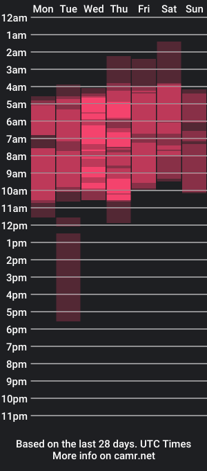 cam show schedule of yoko_ito