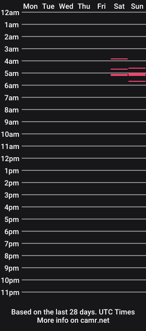 cam show schedule of yokojoe