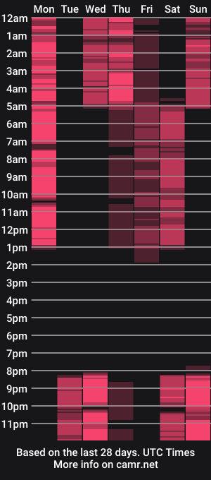 cam show schedule of yolanda_kiss