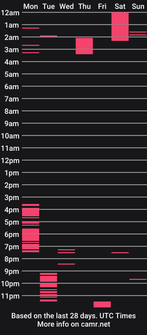cam show schedule of yoliverse