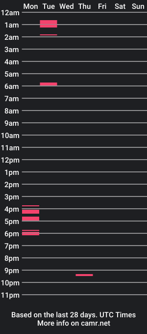 cam show schedule of yolopolo16