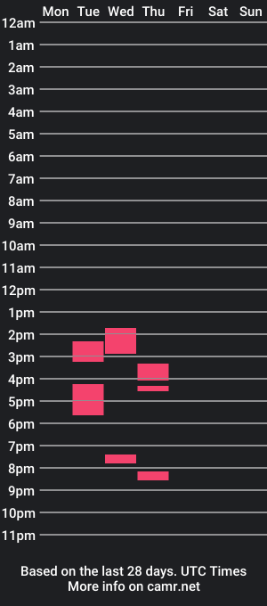 cam show schedule of yolowyolo