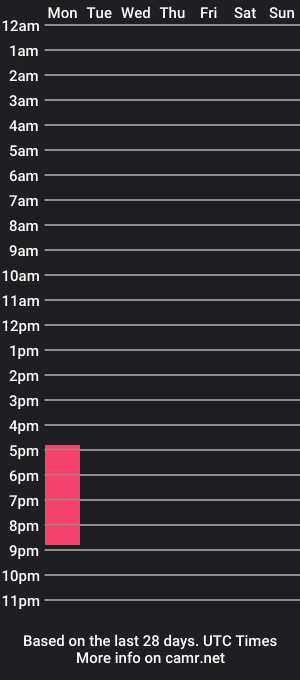 cam show schedule of yoludique