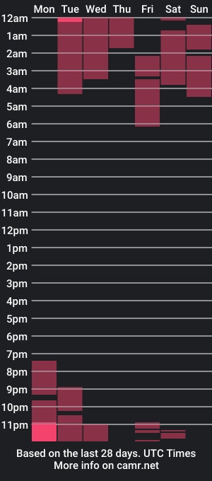 cam show schedule of yonhee_charm