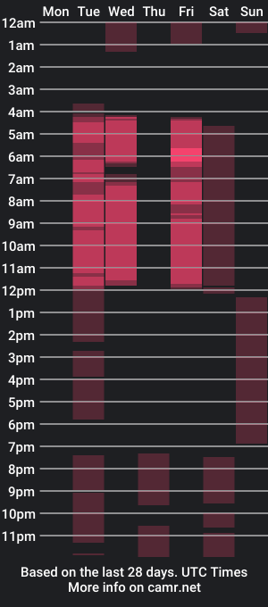 cam show schedule of yonjoung_and_dodoy