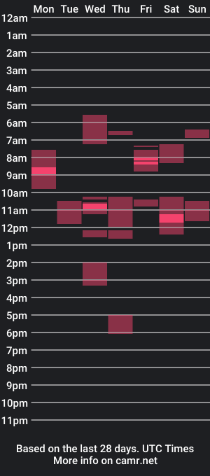 cam show schedule of yoo_dee_ohh