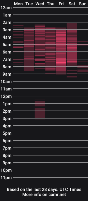 cam show schedule of yookopie