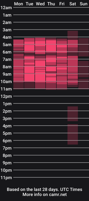 cam show schedule of yooraa