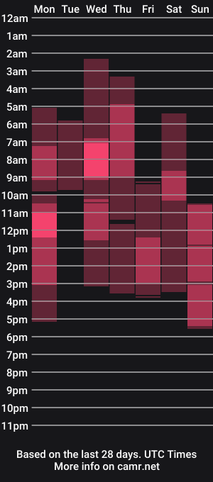 cam show schedule of yoori_s