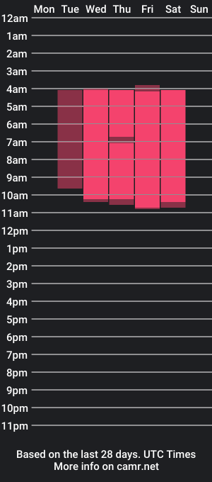 cam show schedule of yoozora