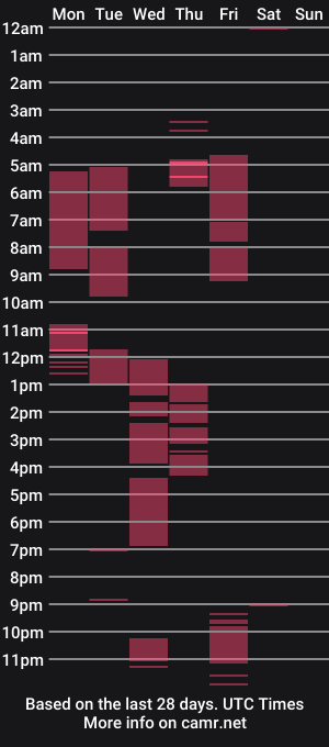 cam show schedule of yorae_