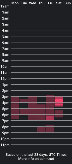 cam show schedule of yorby_maxx1