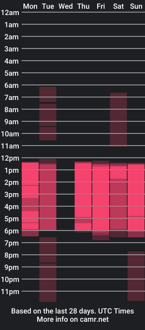 cam show schedule of yorfer_ggh