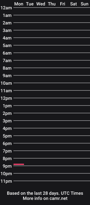 cam show schedule of yorkshirecock32