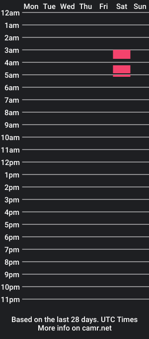 cam show schedule of yorkslad76