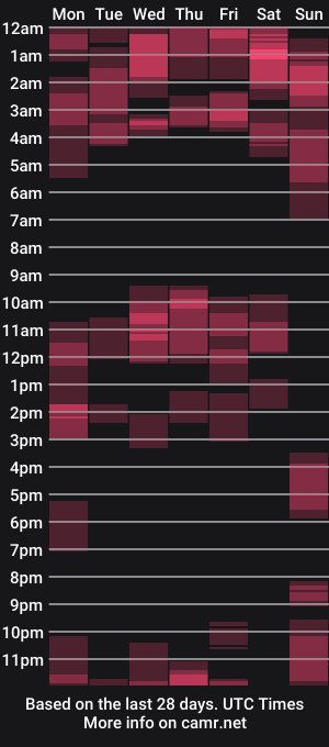 cam show schedule of yorsandulce