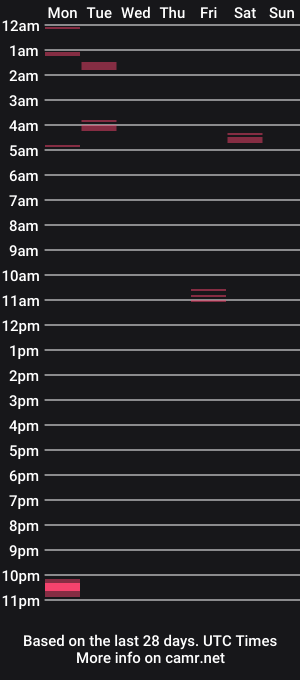 cam show schedule of yorsexyplaything