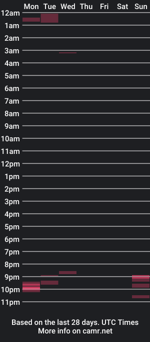 cam show schedule of yorsexyplaything