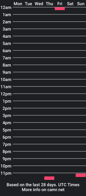 cam show schedule of yoryofuck