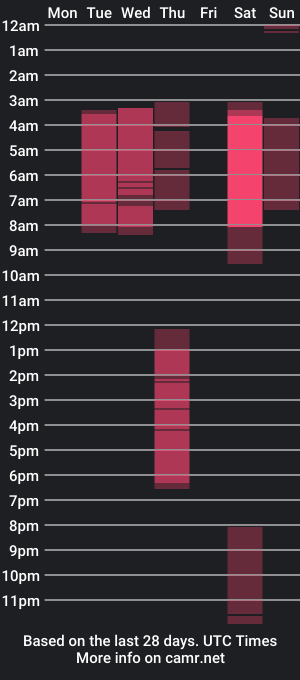 cam show schedule of yoselintastty