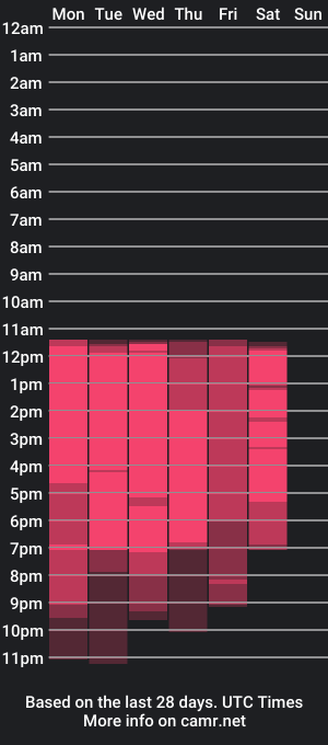 cam show schedule of yoselinwilliams_