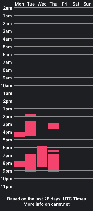 cam show schedule of yosephstrong