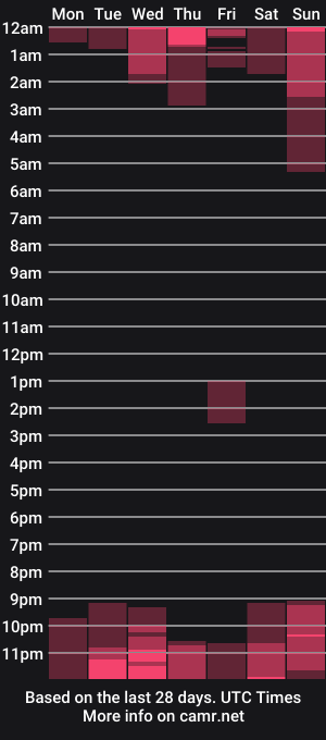cam show schedule of yoshamoore