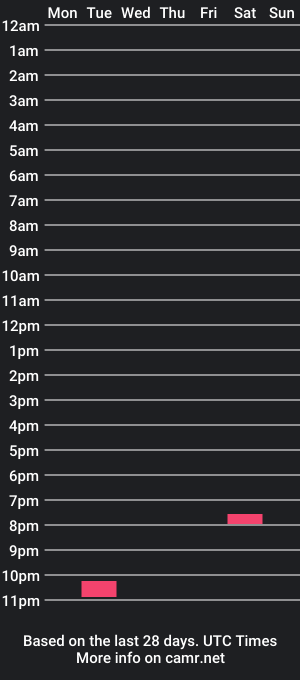 cam show schedule of yoshimater69