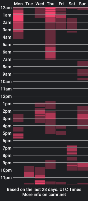 cam show schedule of yoss_big88