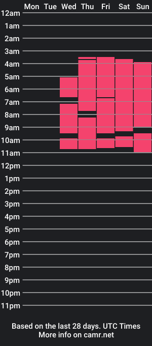 cam show schedule of yosseliin1