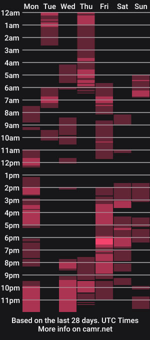 cam show schedule of yossislave1