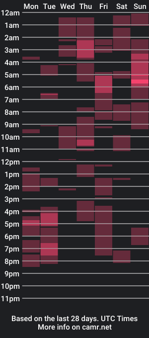 cam show schedule of yosufloversweet