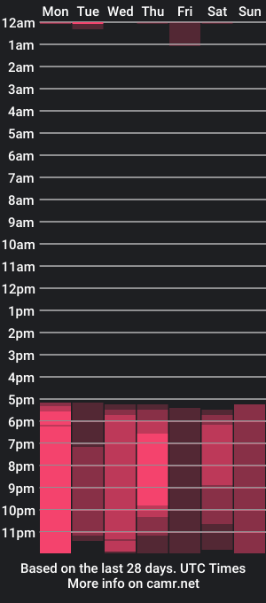 cam show schedule of you_berry