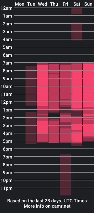 cam show schedule of you_fell_in_love