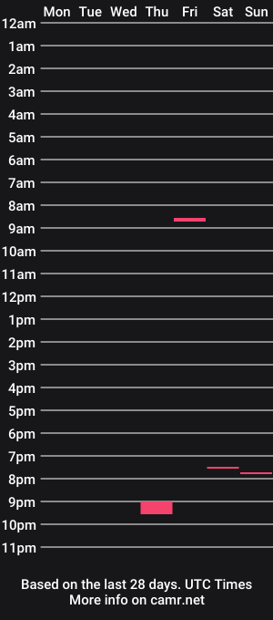 cam show schedule of youakash