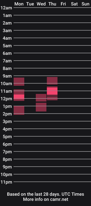 cam show schedule of youanddick
