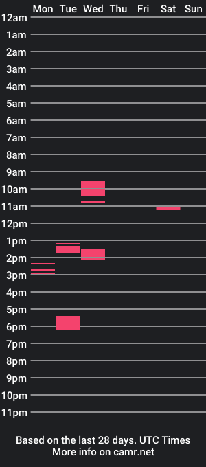 cam show schedule of youandme1999