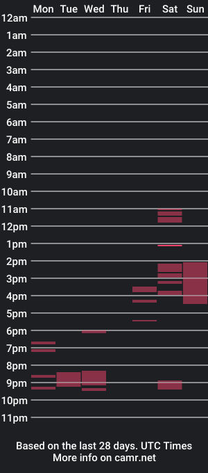 cam show schedule of youarelove3